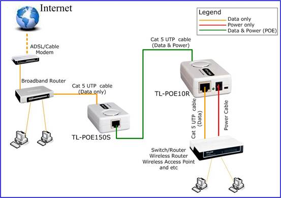 PoE INJECTOR TL-POE150S, INJECTOR TL-POE150S, PoE TL-POE150S, TL-POE150S